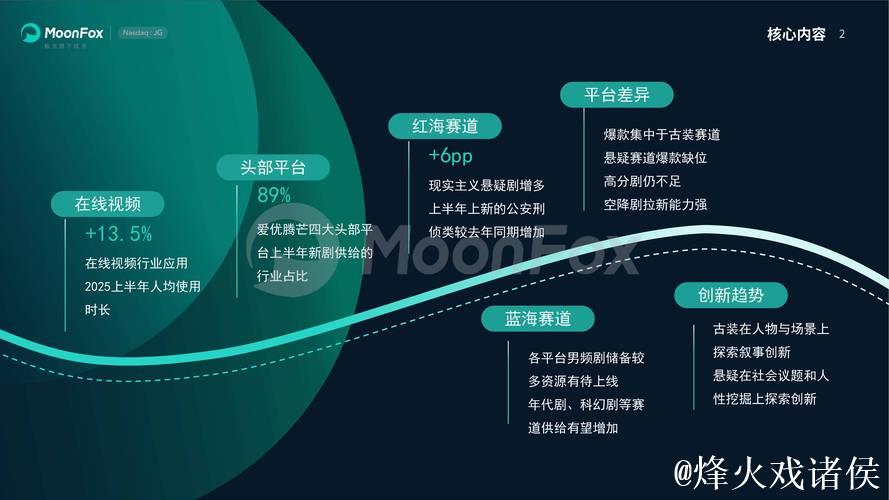 深度解析在线国产精品影视平台发展趋势