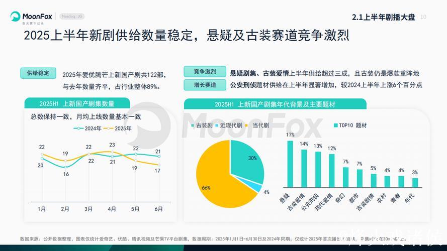 深度解析在线国产精品影视平台发展趋势