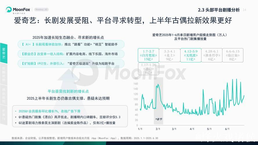深度解析在线国产精品影视平台发展趋势